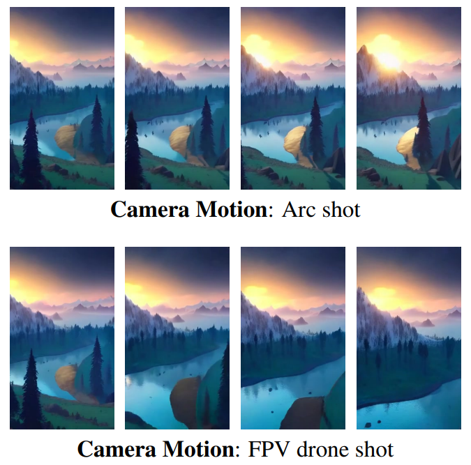  Examples of directed camera movement from the same initial frame.