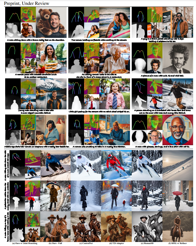  We compare with recent T2I models, showing better realism, quality, diversity, and controllability. Note that in each 2×2 grid (left), the upper-left is input skeleton, while the others are jointly denoised normal, depth, and coarse RGB of 512 × 512. With full model, we synthesize images up to 1024 × 1024 (right). Please refer to Sec. A.7, A.8 for more comparison and results. Best viewed with zoom in.