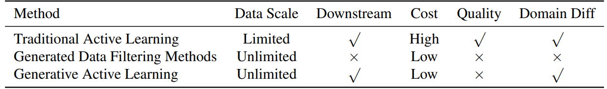 Table 11. Comparing with existing methods