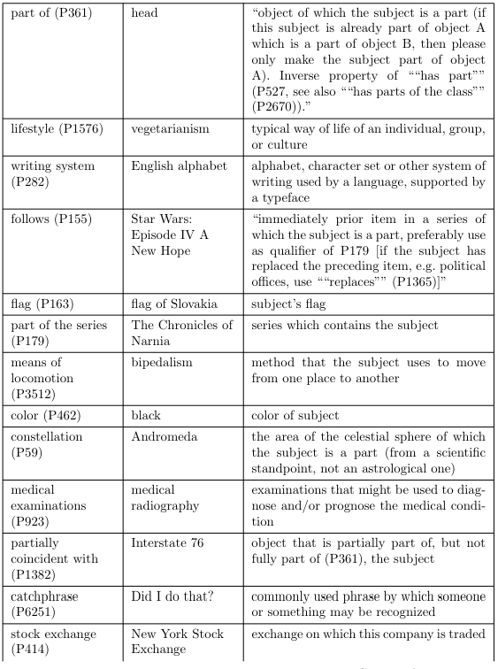 Table 9: (Continued)