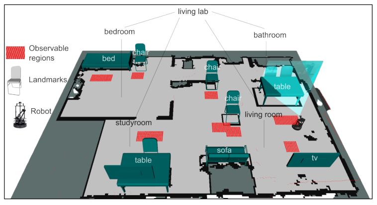 Fig. 2: Robot navigation in the semantic map. First Layer: Metric grid map with obstacle information as occupied cells. Second layer: Object locations shown by 3D object models.