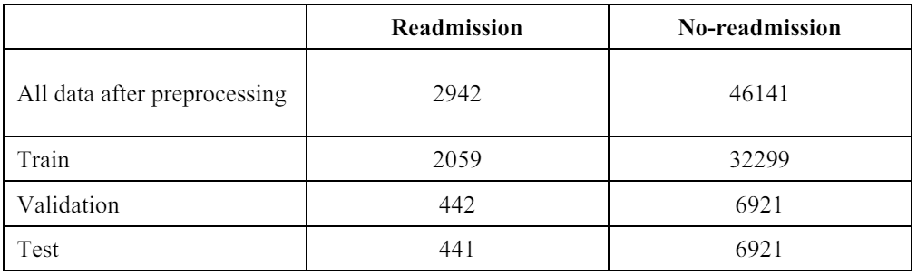 Table 1: statics of dataset.