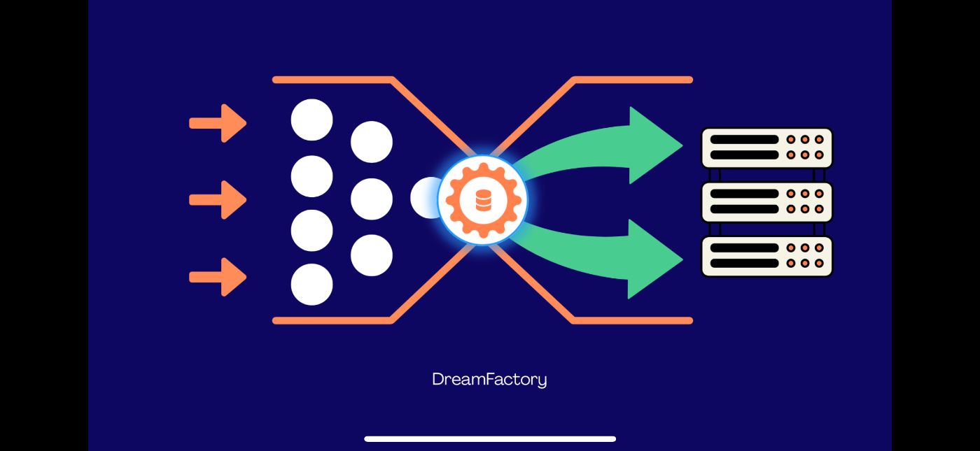 Tackling API Challenges Head-On: How DreamFactory Revolutionizes IT Workflows