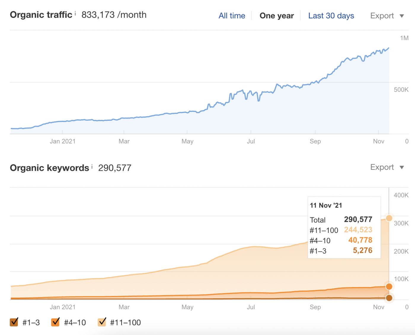 From SEO Expert to Founder: The Journey of Kevin Miller and The Word Counter