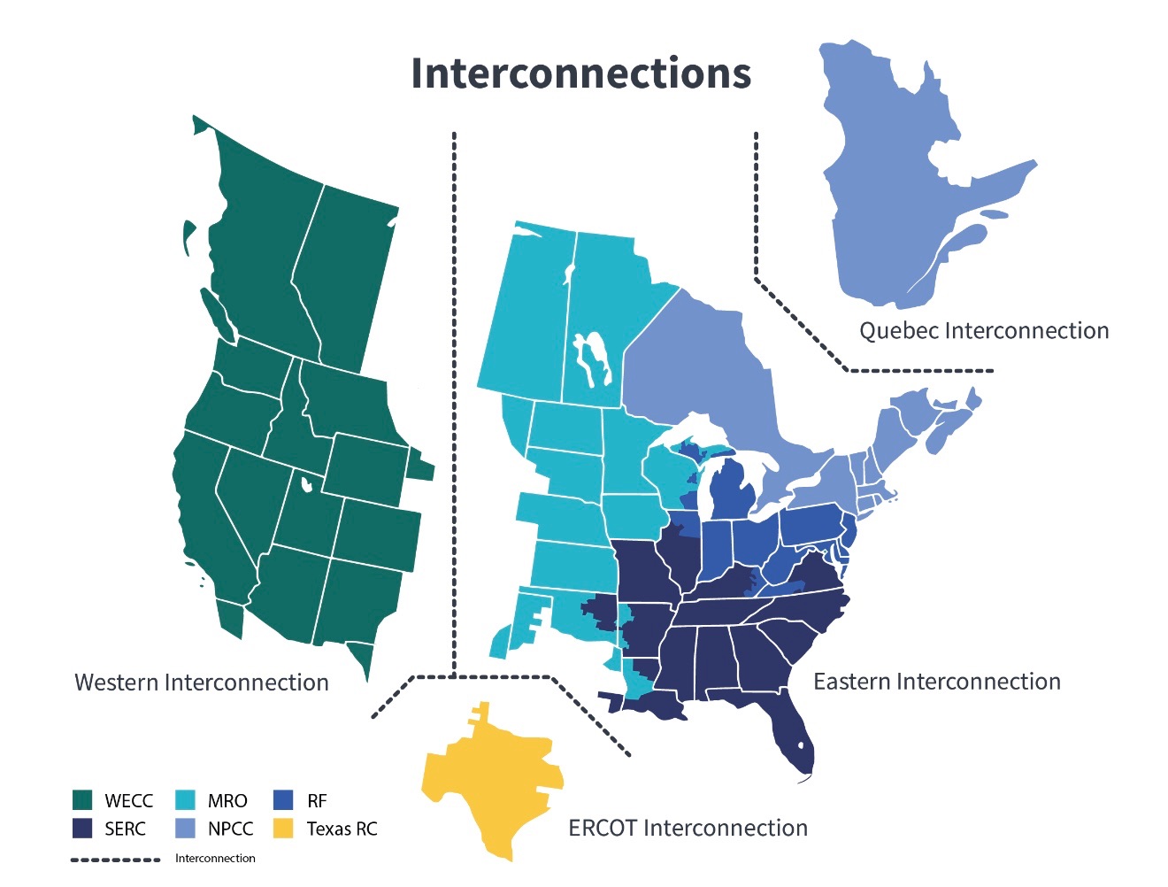 Interconnections