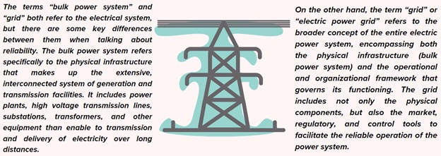 Reliability Jurisdiction