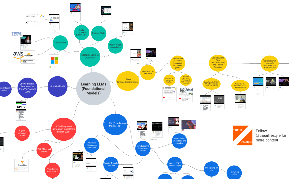 This Learning Web Helped Me 'Understand' What AI Was All About