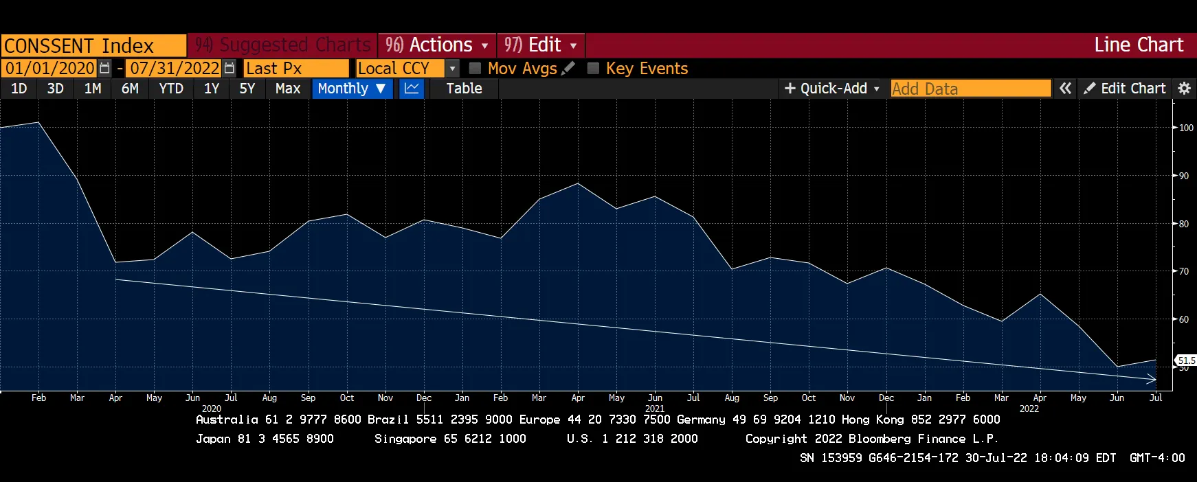 MAXBIDDING | HackerNoon