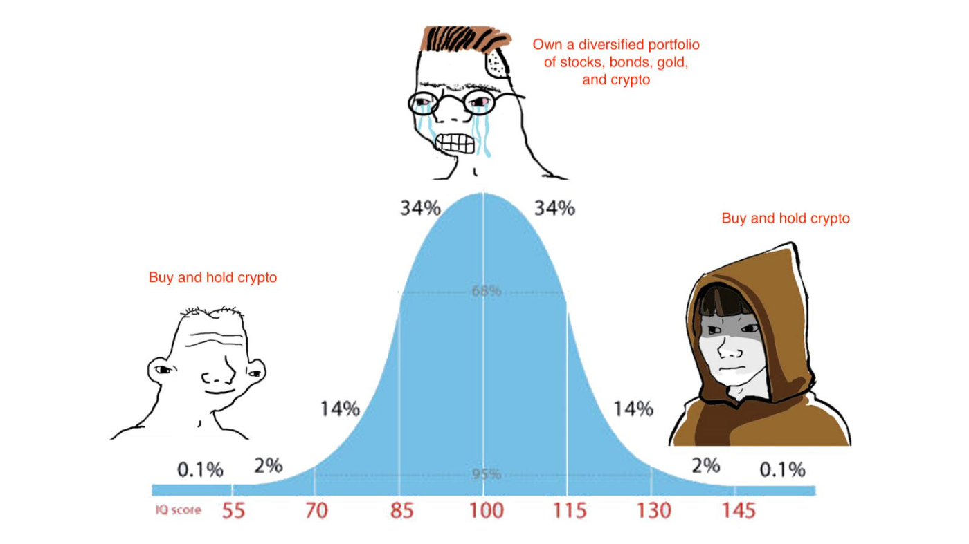 Left Curve