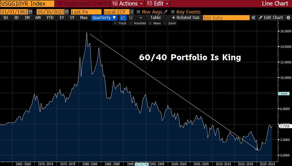 代替可能 | HackerNoon
