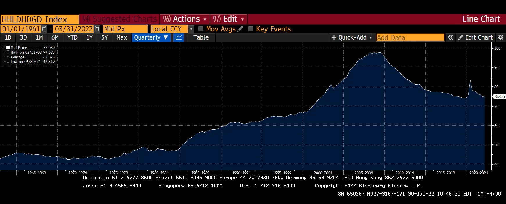 MAXBIDDING | HackerNoon