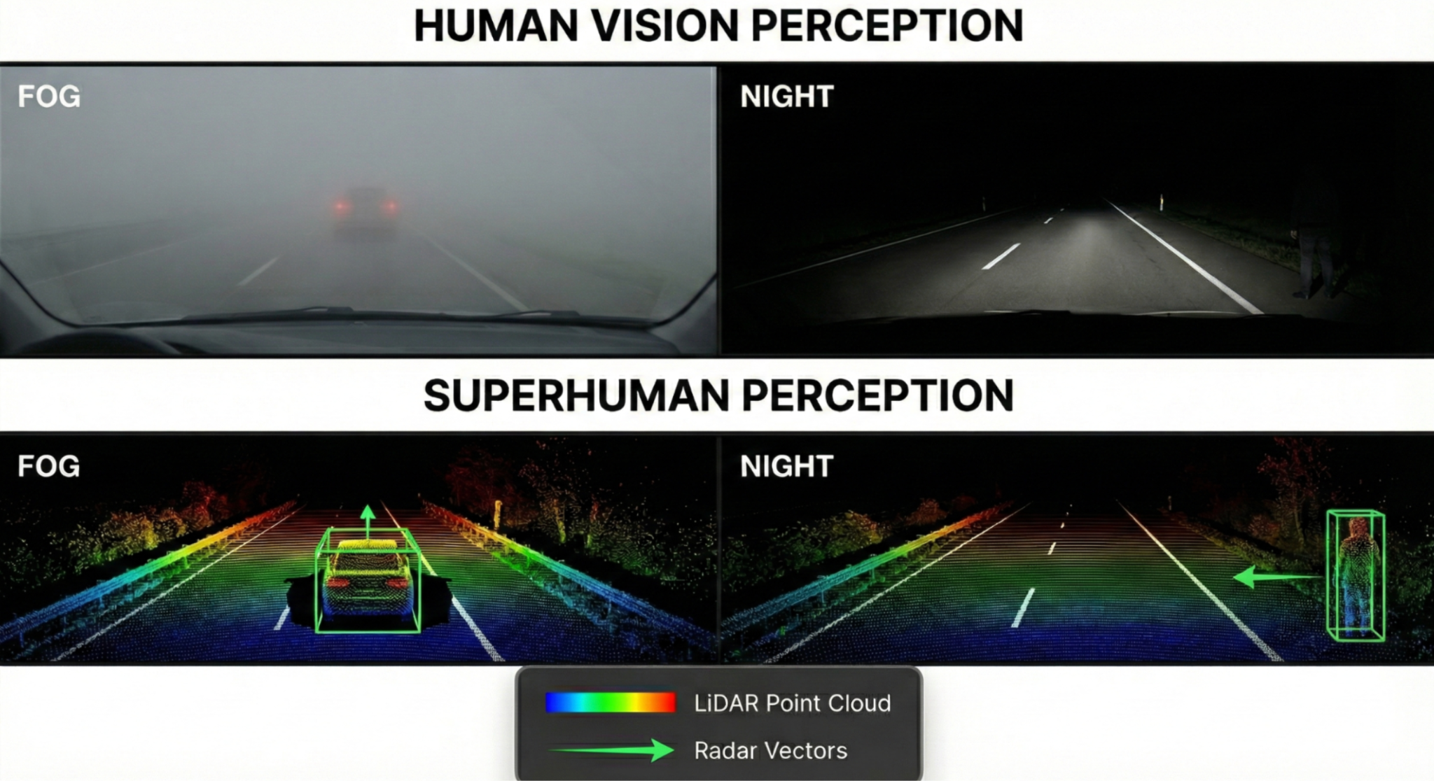 Human Vision Perception vs Superhuman Perception