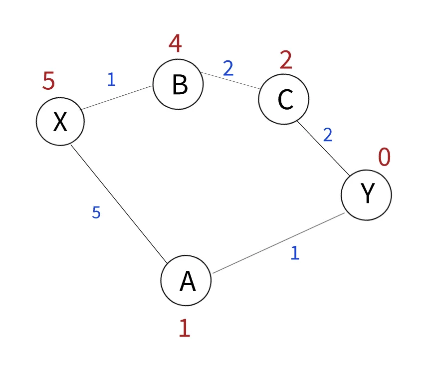 Figure 2. Sample route