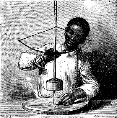 FIG. 2.--PROCESS EMPLOYED IN NORTH AMERICAFOR PRODUCING FIRE.