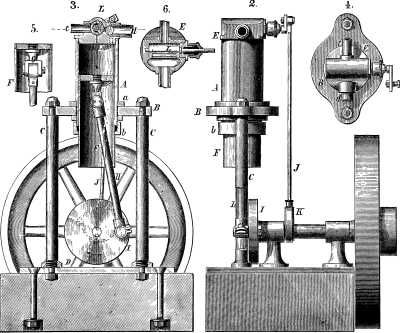 SIDE ELEVATION. SECTIONAL, AND DETAIL VIEWS OF SIMPLE STEAM ENGINE.