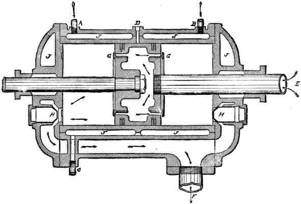 FIG. 15. PISTON INLET VALVE OPERATED BY THE NATURAL LAWS OF MOMENTUM