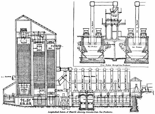 Longitudinal Section of Plant for obtaining Ammonia from Gas Producers.Cross Section through Gas Producers.