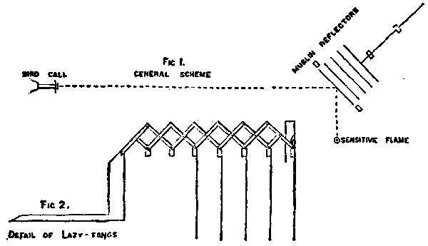 Fig. 2. Detail of Lazy-tongs