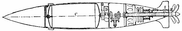 Fig. 2.CLARK'S GYROSCOPIC TORPEDOES.