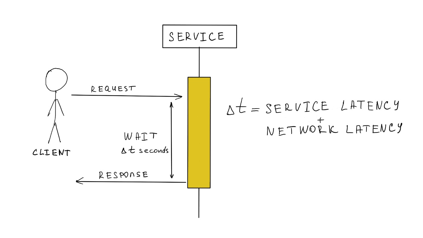 Network Blocking Operation