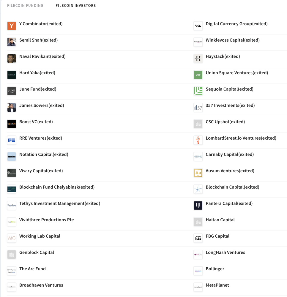 Many of Filecoin's largest investors have exited