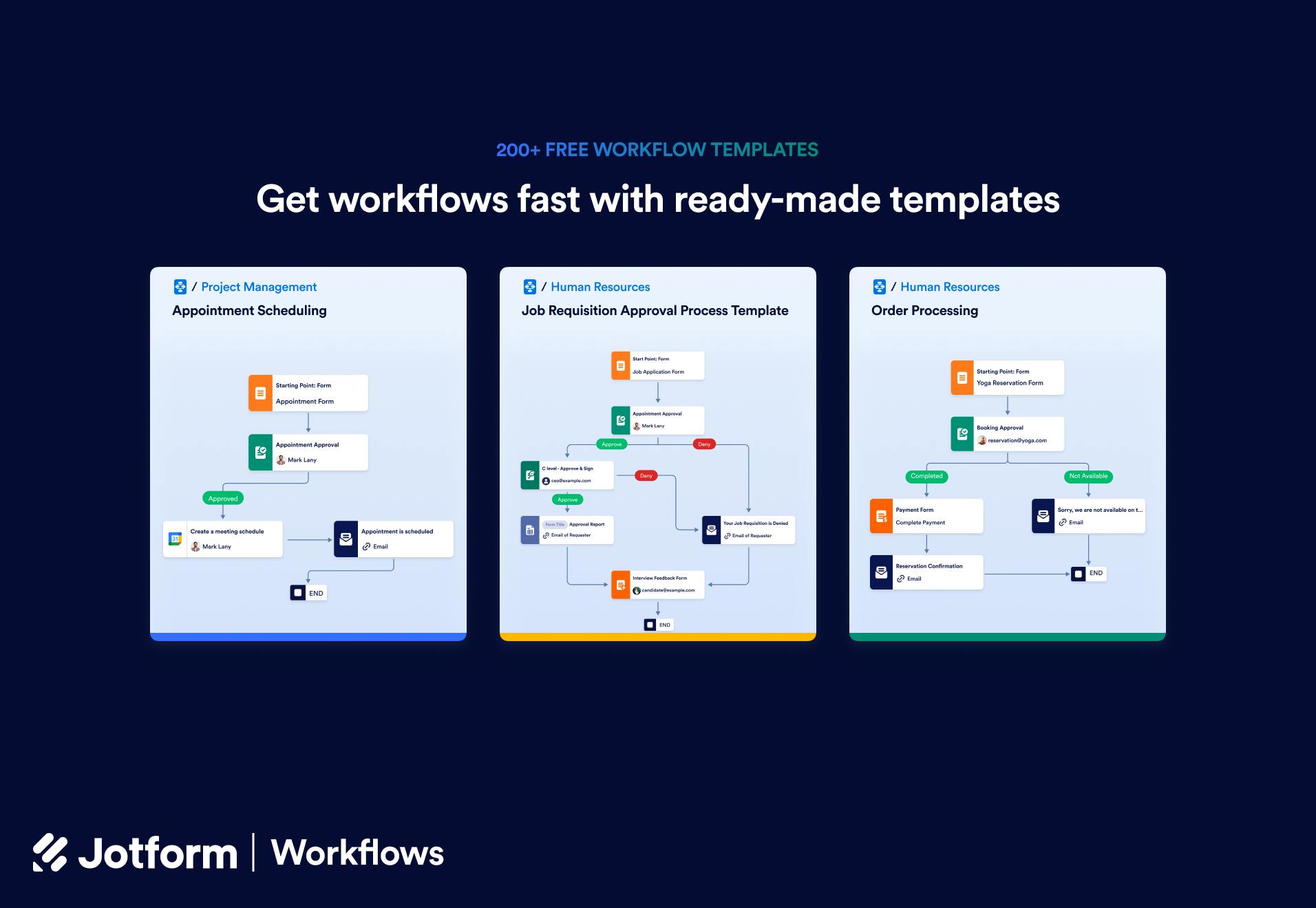 Jotform Workflows templates