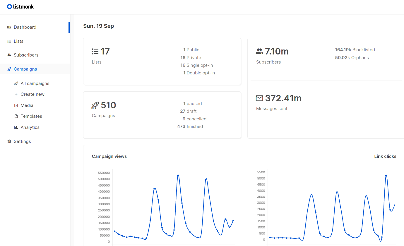 How to Setup a Self-hosted Newsletter Using Listmonk