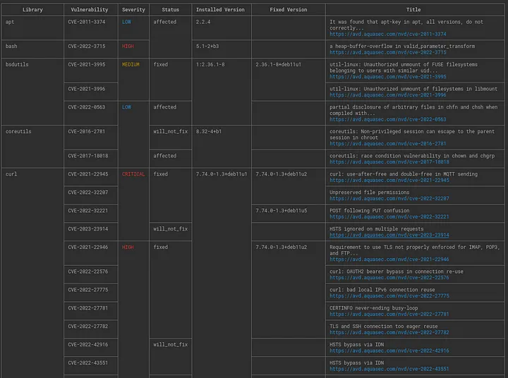 The list of Vulnerabilities for the SBOM and its possible remedies
