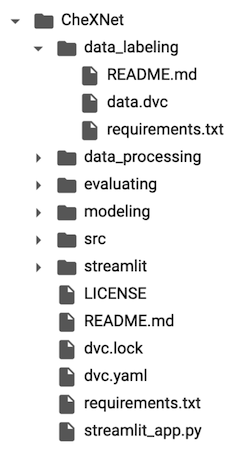 The directory of our project