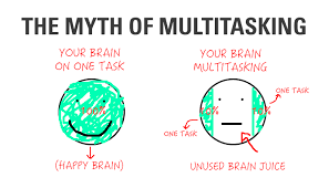 The brain is happier and more productive when dedicated to one task rather than switching between several.