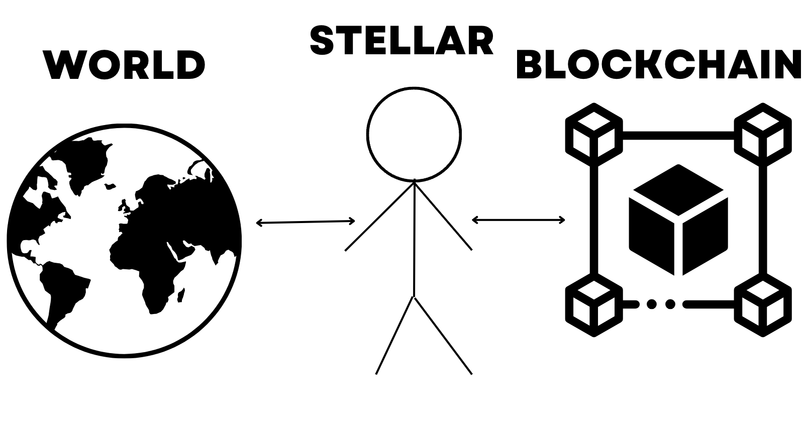 Stellar Bridge illustration