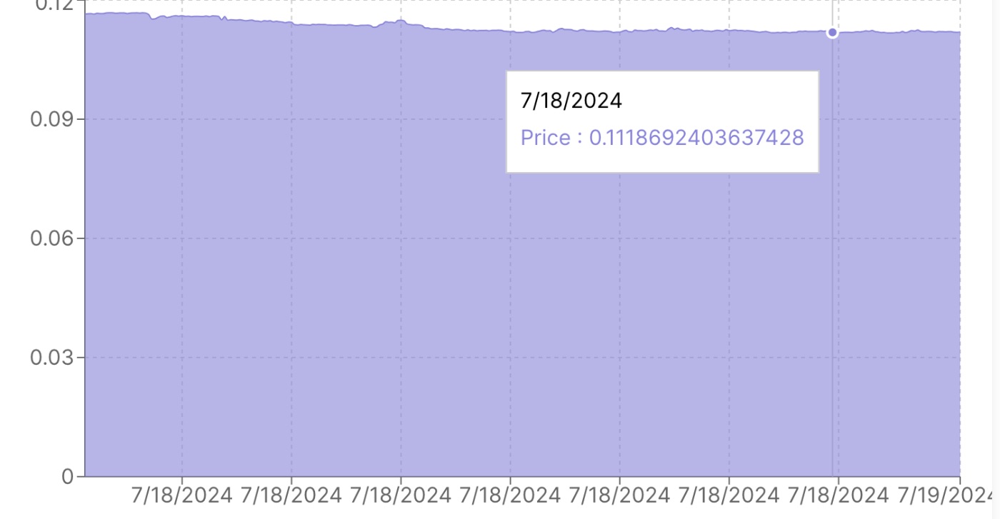 Chart Data