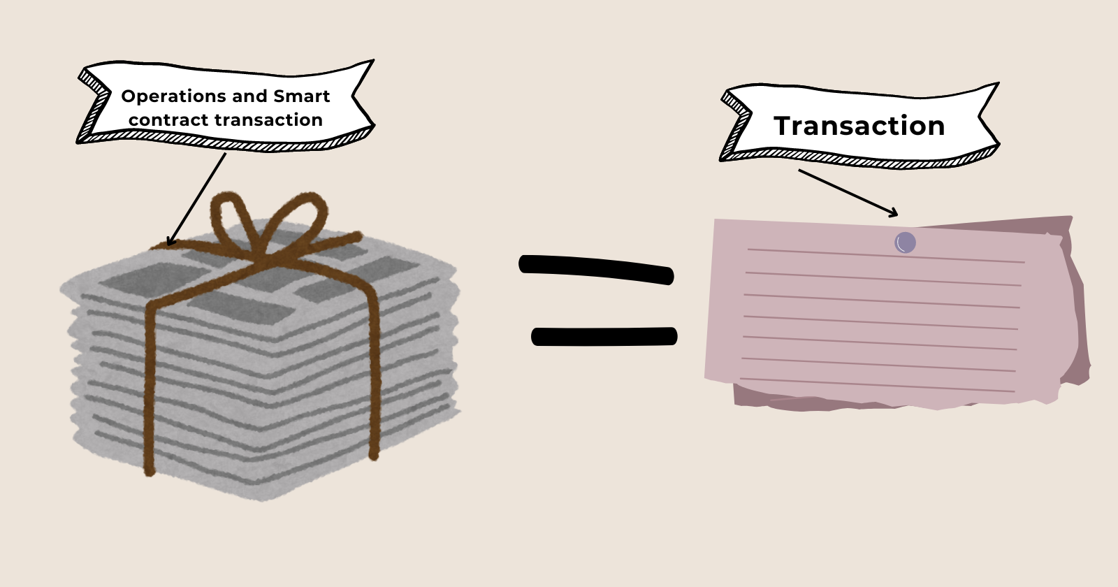 Operations and Transaction illustration