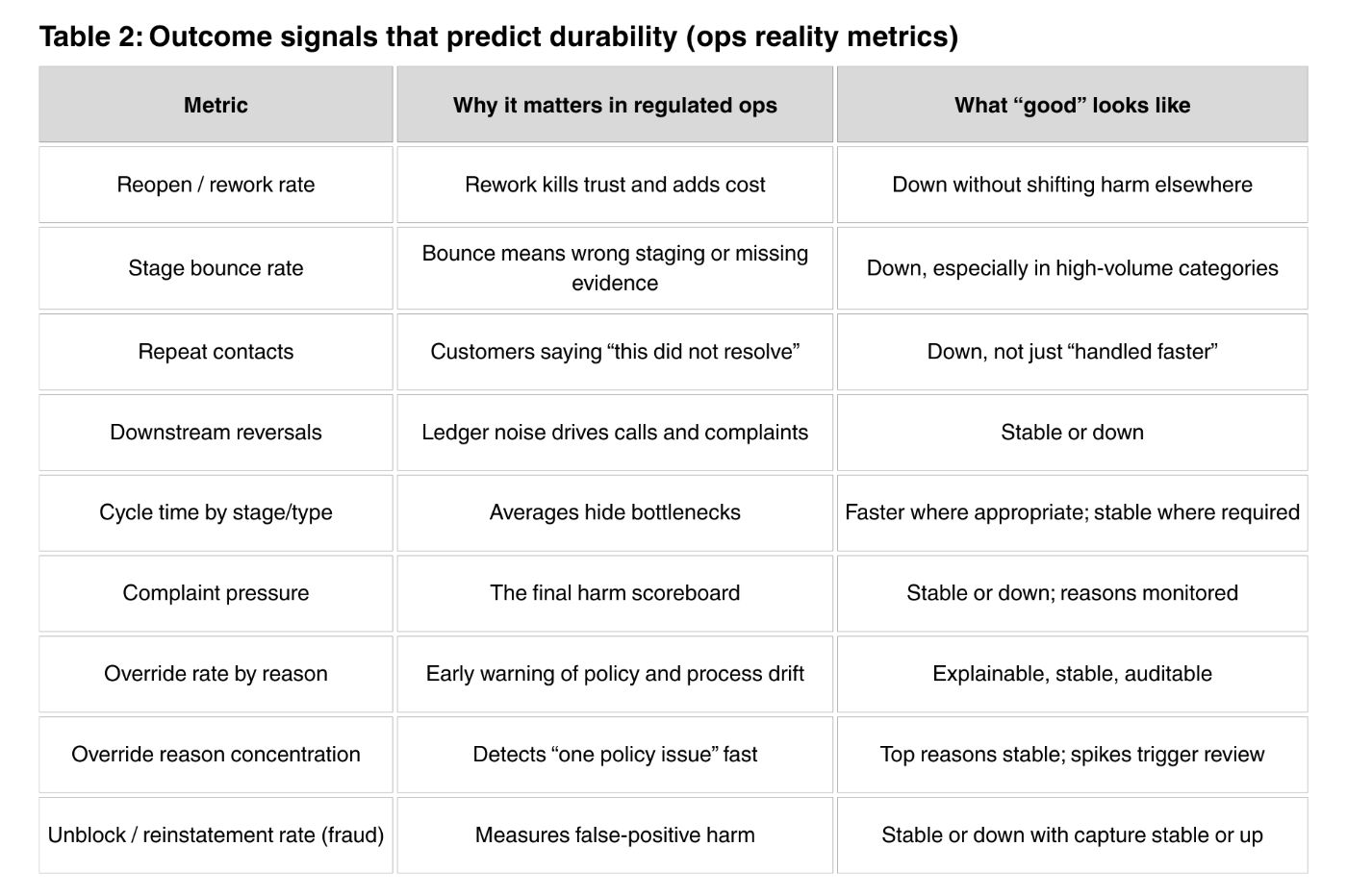Proof of Value: Outcome Signals That Predict Durable AI