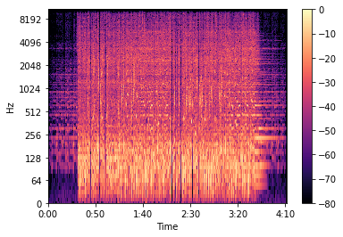 My Last Serenade KSE spectrogram