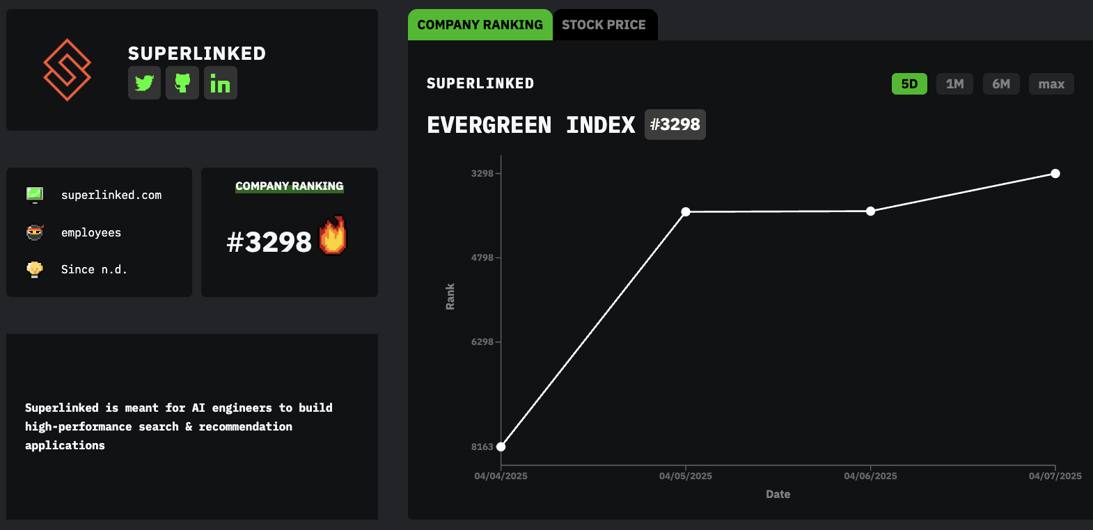 Meet Superlinked: HackerNoon Company of the Week