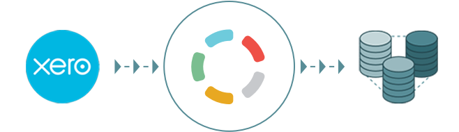 Xero integration to Cloud Data Warehouse