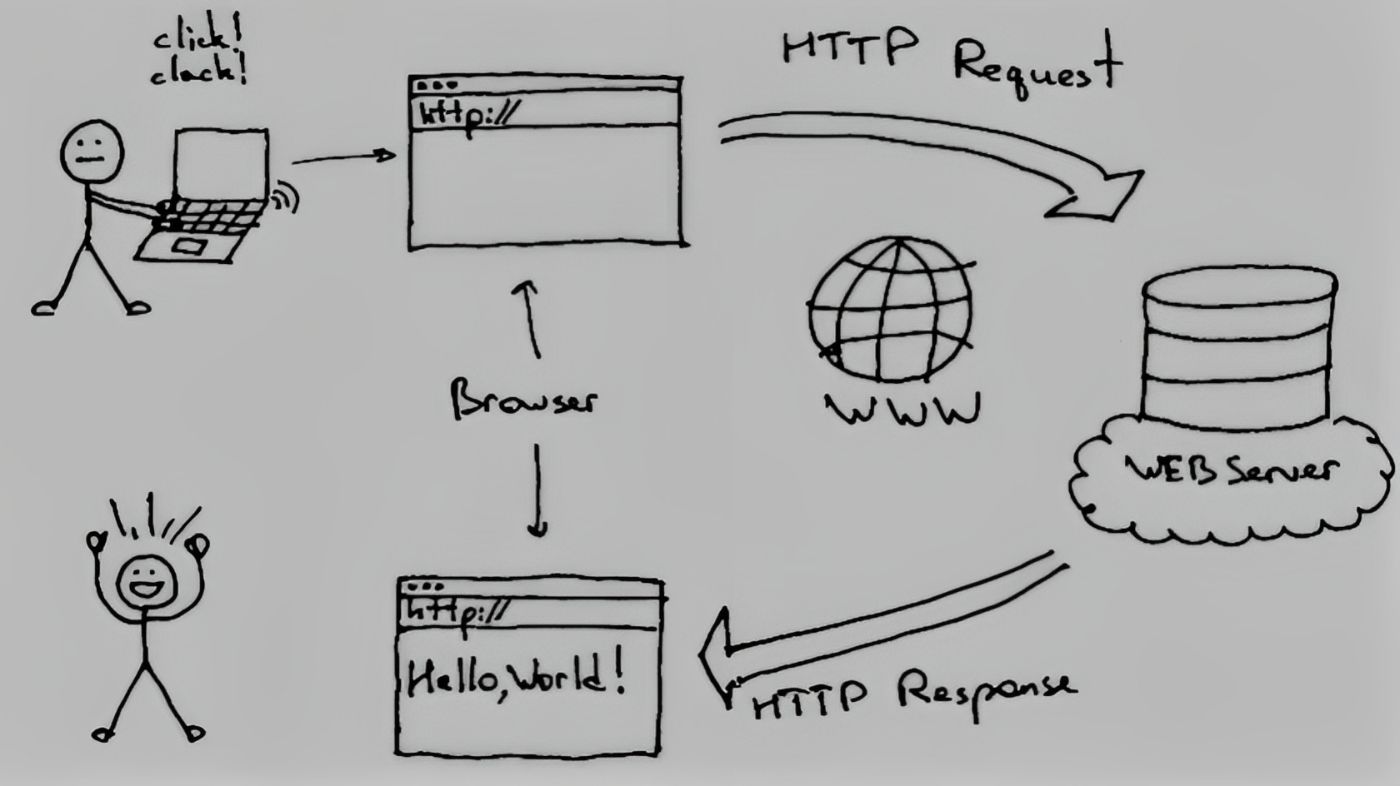 Веб-скрейпинг для развлечения: с помощью «requests-html»