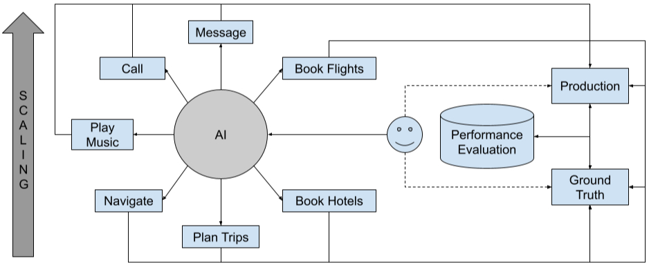 The Metrics Revolution: Scaling