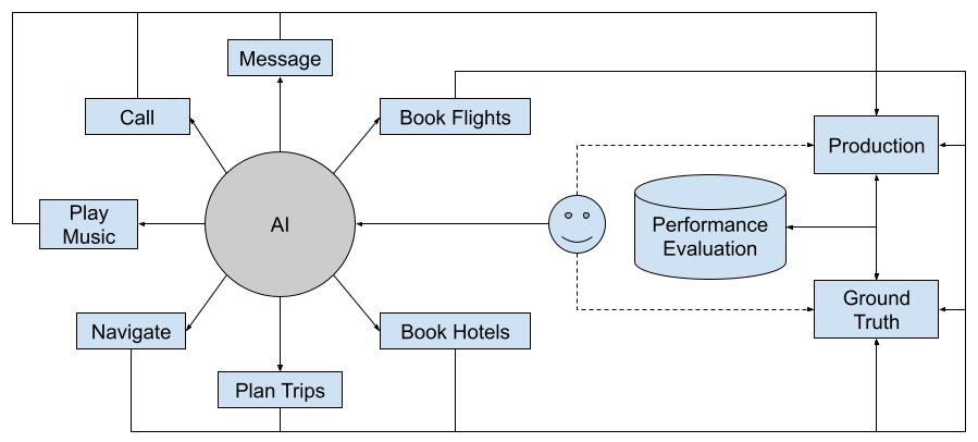 Metrics Reloaded: The Oracle