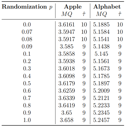 Table 3