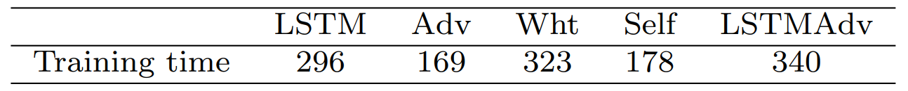 Table 8: Training time of FENN framework algorithms with 100 epoches