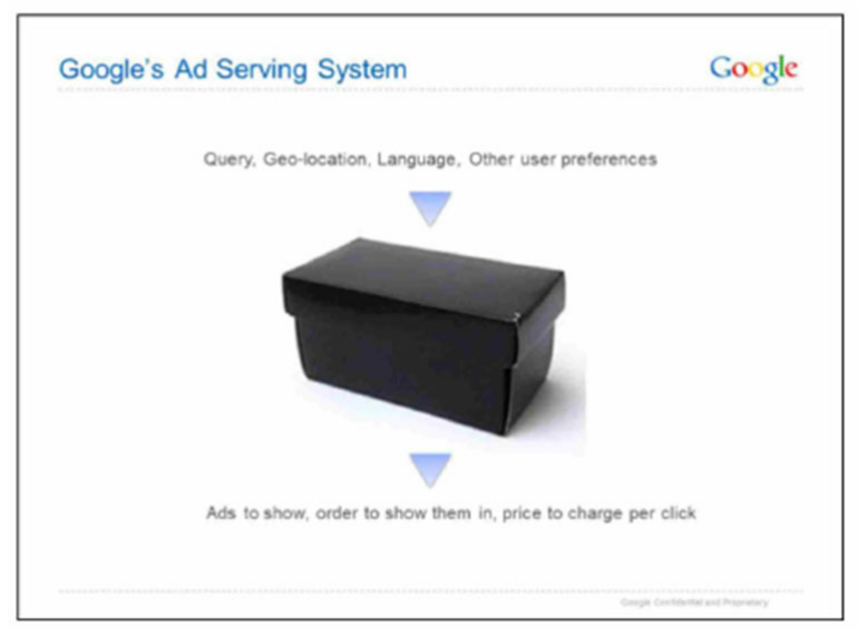 Figure 10: Google’s Black Box 