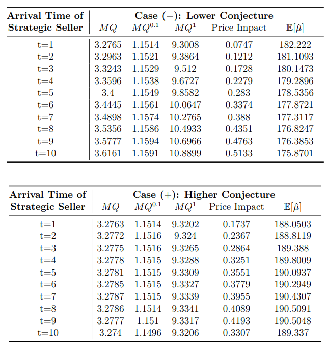 Table 2: Results of Apple