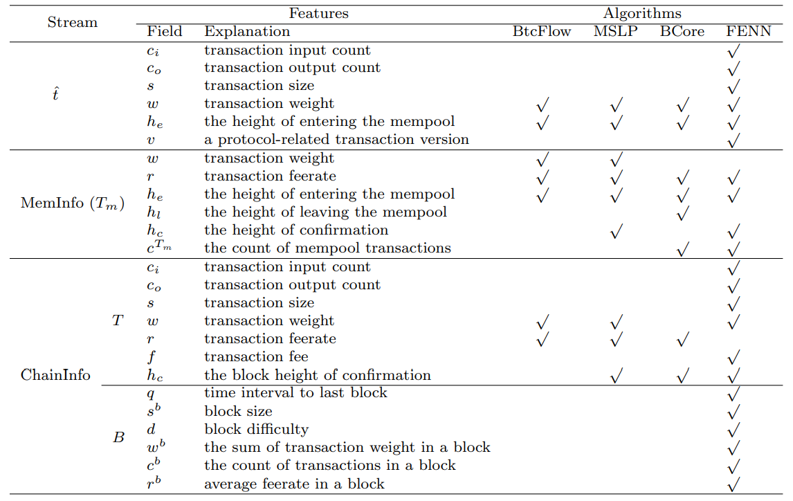 Table 1: Features in different models