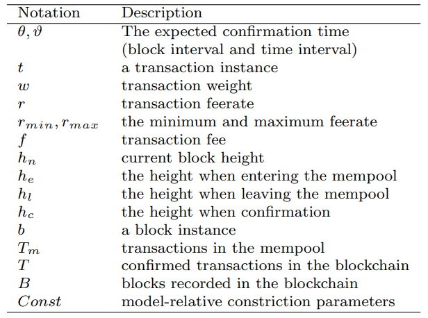 Table 2: Main notations