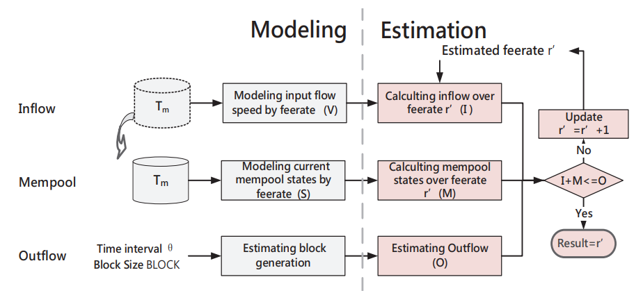Fig. 1: BtcFlow Framework.