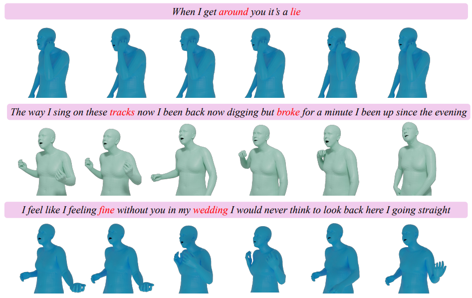 Figure 4: Additional qualitative results. Our method can generate diverse whole-body motions from input lyrics.