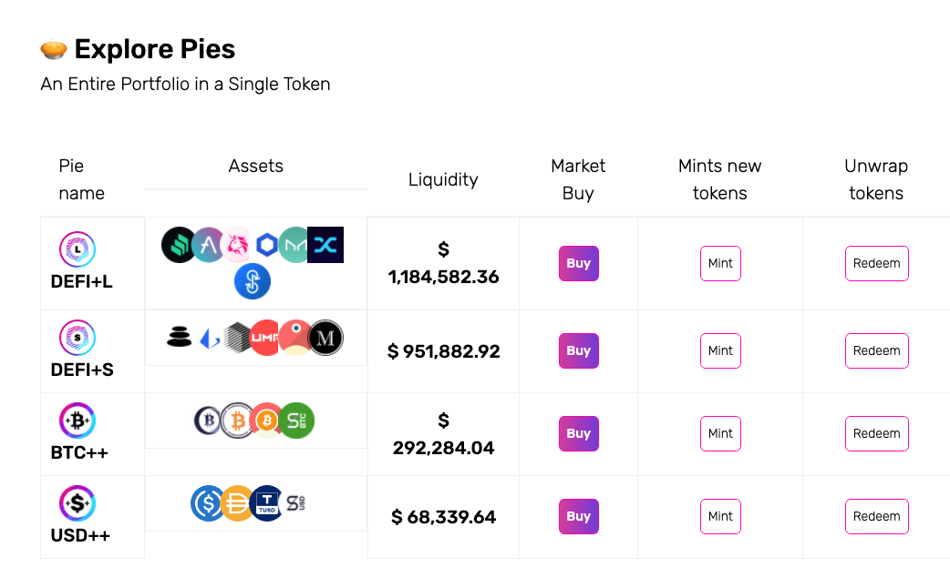 PieDAO launched 4 ETF