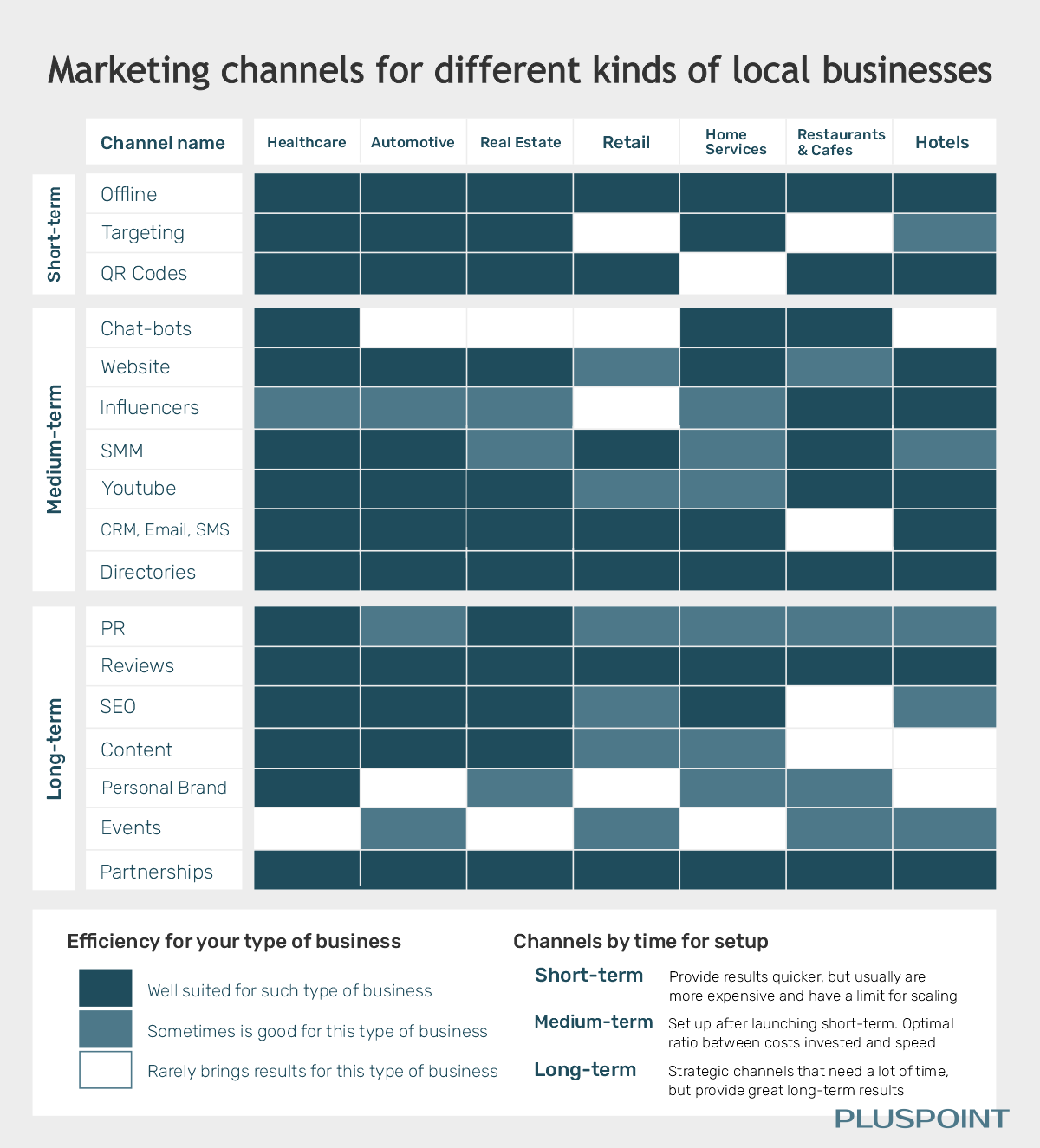 Изображение предоставлено: https://pluspoint.io/blog/marketing-primer-for-local-businesses